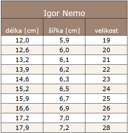 Igor Nemo